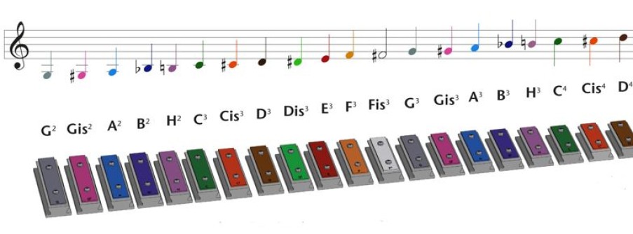 Xyloba Palas De Sonido Xyloba B3 - Si B - Xyloba | Circuitos Y Toboganes De Bolas