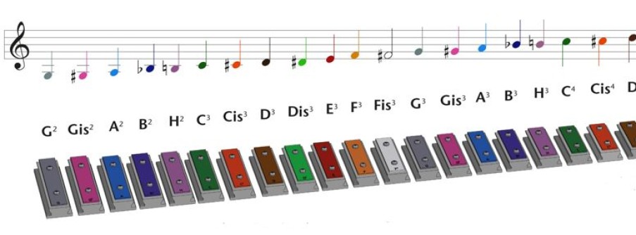 Xyloba Palas De Sonido Xyloba H3 - Si - Xyloba | Circuitos Y Toboganes De Bolas